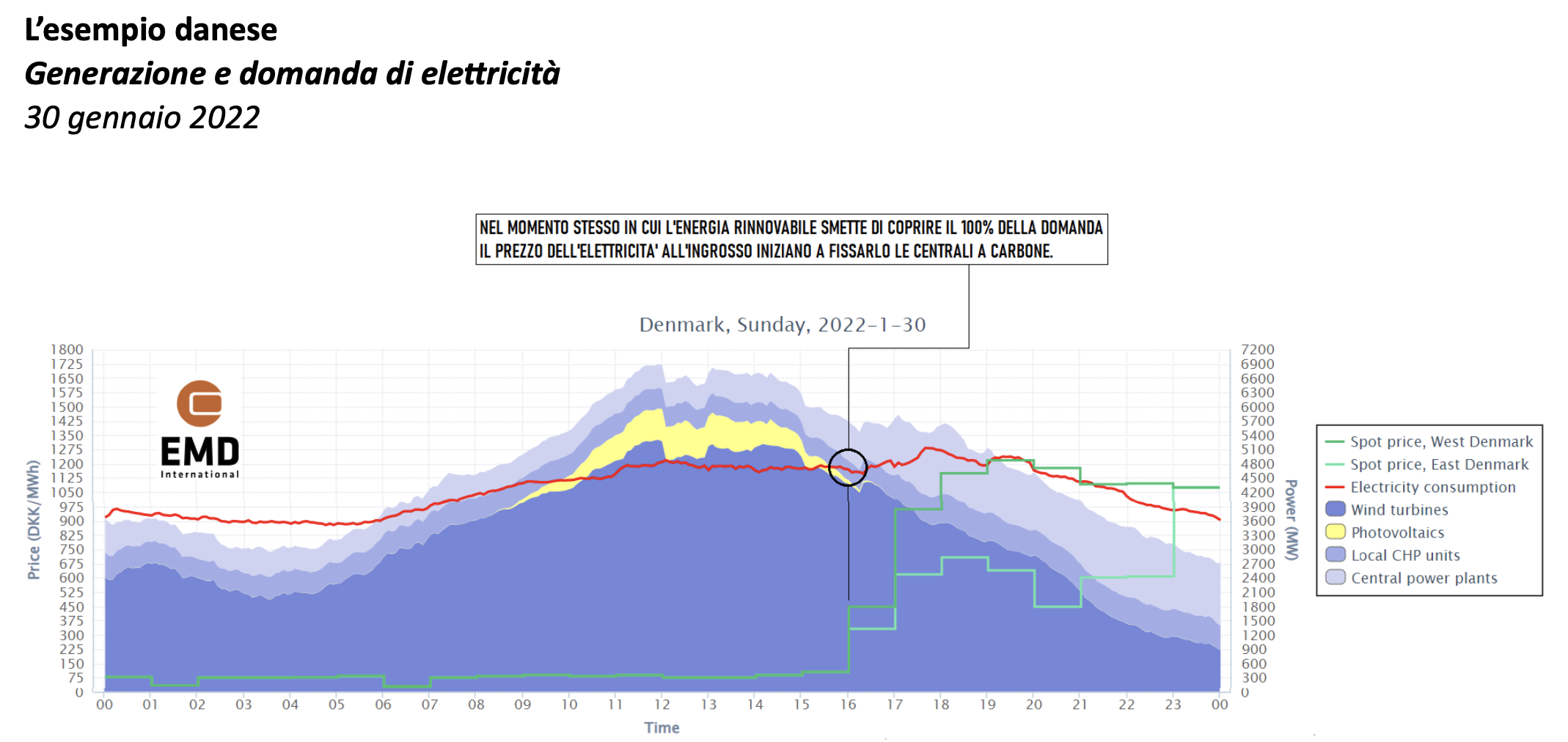 grafico