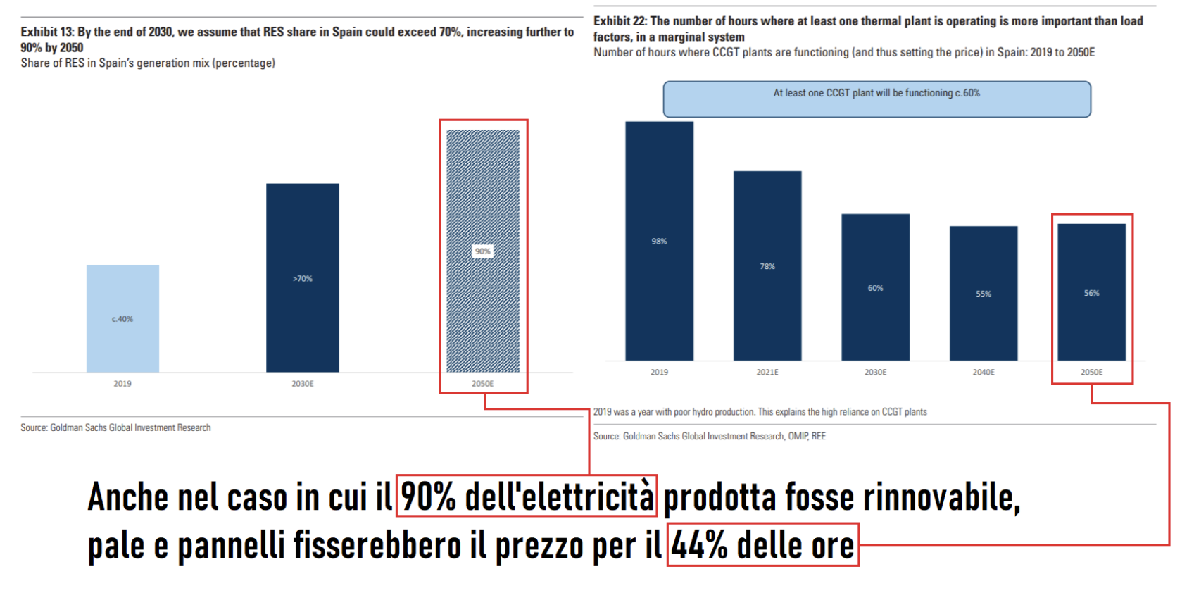 grafico